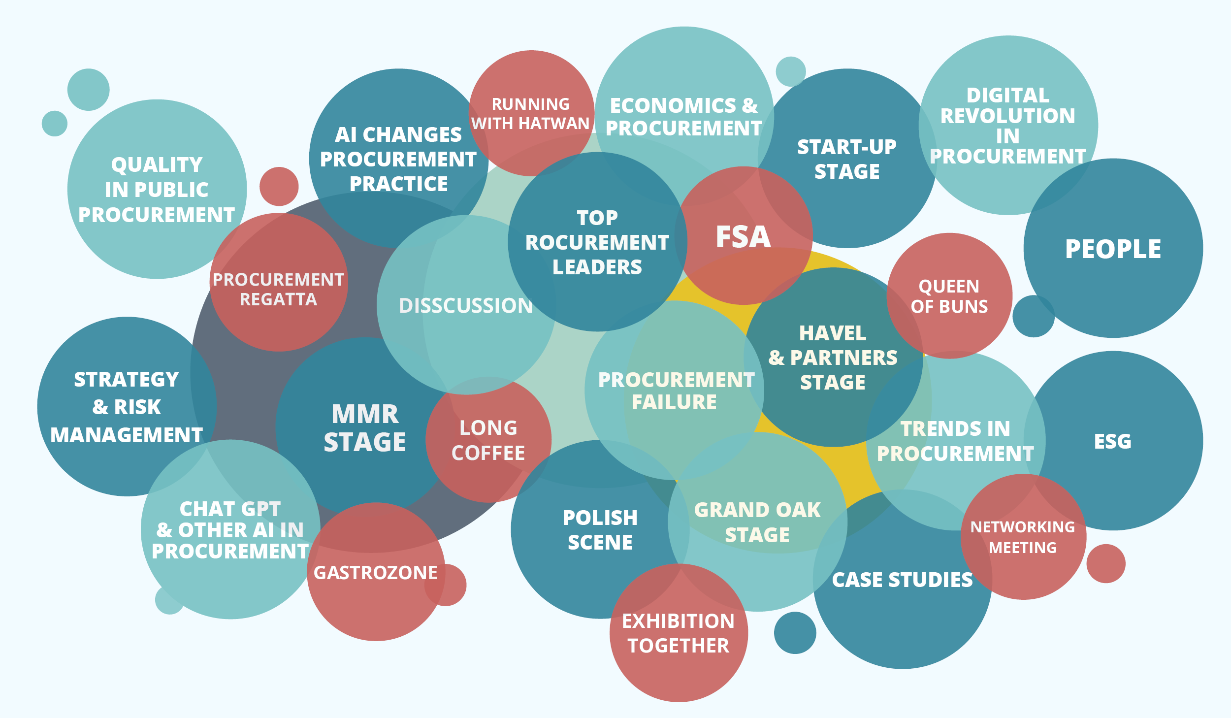 festival eBF stages