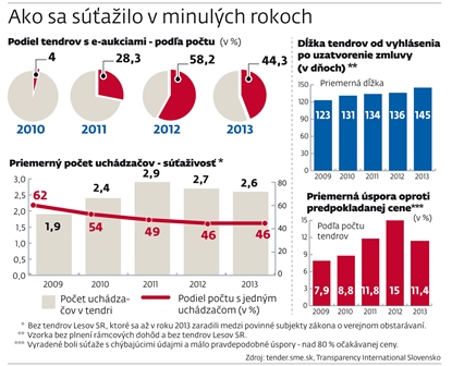 Ministerstvo vnútra